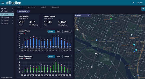 Software showing ATSPM, Multi-Jurisdictional Needs